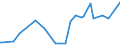 CN 29034300 /Exports /Unit = Prices (Euro/ton) /Partner: Egypt /Reporter: Eur15 /29034300:Trichlorotrifluoroethanes