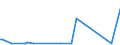 CN 29034300 /Exports /Unit = Prices (Euro/ton) /Partner: Iran /Reporter: Eur15 /29034300:Trichlorotrifluoroethanes
