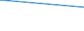 CN 29034300 /Exports /Unit = Prices (Euro/ton) /Partner: India /Reporter: Eur15 /29034300:Trichlorotrifluoroethanes