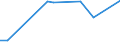 CN 29034300 /Exports /Unit = Prices (Euro/ton) /Partner: Indonesia /Reporter: Eur15 /29034300:Trichlorotrifluoroethanes