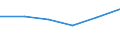 CN 29034300 /Exports /Unit = Prices (Euro/ton) /Partner: China /Reporter: Eur27 /29034300:Trichlorotrifluoroethanes