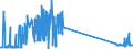 CN 29034300 /Exports /Unit = Prices (Euro/ton) /Partner: Intra-eur /Reporter: Eur27_2020 /29034300:Trichlorotrifluoroethanes