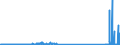 CN 29034300 /Exports /Unit = Prices (Euro/ton) /Partner: Extra-eur /Reporter: Eur27_2020 /29034300:Trichlorotrifluoroethanes