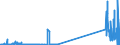 CN 29034300 /Exports /Unit = Quantities in tons /Partner: France /Reporter: Eur27_2020 /29034300:Trichlorotrifluoroethanes