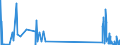 CN 29034300 /Exports /Unit = Quantities in tons /Partner: Germany /Reporter: Eur27_2020 /29034300:Trichlorotrifluoroethanes