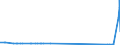 CN 29034300 /Exports /Unit = Quantities in tons /Partner: Ireland /Reporter: Eur27_2020 /29034300:Trichlorotrifluoroethanes