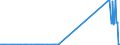 CN 29034300 /Exports /Unit = Quantities in tons /Partner: Greece /Reporter: Eur27_2020 /29034300:Trichlorotrifluoroethanes