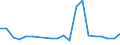 KN 29034555 /Exporte /Einheit = Preise (Euro/Tonne) /Partnerland: Deutschland /Meldeland: Eur27 /29034555:Chlorheptafluorpropane