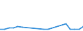 KN 29034555 /Exporte /Einheit = Preise (Euro/Tonne) /Partnerland: Portugal /Meldeland: Eur27 /29034555:Chlorheptafluorpropane