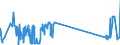 CN 29034700 /Exports /Unit = Prices (Euro/ton) /Partner: France /Reporter: Eur27_2020 /29034700:Perhalogenated Derivatives of Acyclic Hydrocarbons With two or More Different Halogens (Excl. Only Fluorinated and Chlorinated and Bromochlorodifluoromethane, Bromotrifluoromethane and Dibromotetrafluoroethanes)