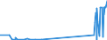 CN 29034700 /Exports /Unit = Prices (Euro/ton) /Partner: United Kingdom /Reporter: Eur27_2020 /29034700:Perhalogenated Derivatives of Acyclic Hydrocarbons With two or More Different Halogens (Excl. Only Fluorinated and Chlorinated and Bromochlorodifluoromethane, Bromotrifluoromethane and Dibromotetrafluoroethanes)