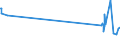 KN 29034700 /Exporte /Einheit = Preise (Euro/Tonne) /Partnerland: Daenemark /Meldeland: Eur27_2020 /29034700:1,1,1,3,3-pentafluorpropan `hfkw-245fa` und 1,1,2,2,3-pentafluorpropan `hfkw-245ca`