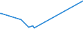CN 29034700 /Exports /Unit = Prices (Euro/ton) /Partner: Greece /Reporter: Eur15 /29034700:Perhalogenated Derivatives of Acyclic Hydrocarbons With two or More Different Halogens (Excl. Only Fluorinated and Chlorinated and Bromochlorodifluoromethane, Bromotrifluoromethane and Dibromotetrafluoroethanes)