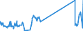 CN 29034700 /Exports /Unit = Prices (Euro/ton) /Partner: Spain /Reporter: Eur27_2020 /29034700:Perhalogenated Derivatives of Acyclic Hydrocarbons With two or More Different Halogens (Excl. Only Fluorinated and Chlorinated and Bromochlorodifluoromethane, Bromotrifluoromethane and Dibromotetrafluoroethanes)