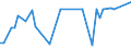CN 29034700 /Exports /Unit = Prices (Euro/ton) /Partner: United Kingdom(Excluding Northern Ireland) /Reporter: Eur27_2020 /29034700:Perhalogenated Derivatives of Acyclic Hydrocarbons With two or More Different Halogens (Excl. Only Fluorinated and Chlorinated and Bromochlorodifluoromethane, Bromotrifluoromethane and Dibromotetrafluoroethanes)