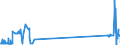CN 29034700 /Exports /Unit = Prices (Euro/ton) /Partner: Belgium /Reporter: Eur27_2020 /29034700:Perhalogenated Derivatives of Acyclic Hydrocarbons With two or More Different Halogens (Excl. Only Fluorinated and Chlorinated and Bromochlorodifluoromethane, Bromotrifluoromethane and Dibromotetrafluoroethanes)