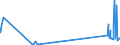 CN 29034700 /Exports /Unit = Prices (Euro/ton) /Partner: Sweden /Reporter: Eur27_2020 /29034700:Perhalogenated Derivatives of Acyclic Hydrocarbons With two or More Different Halogens (Excl. Only Fluorinated and Chlorinated and Bromochlorodifluoromethane, Bromotrifluoromethane and Dibromotetrafluoroethanes)