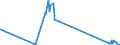 CN 29034700 /Exports /Unit = Prices (Euro/ton) /Partner: Finland /Reporter: Eur27_2020 /29034700:Perhalogenated Derivatives of Acyclic Hydrocarbons With two or More Different Halogens (Excl. Only Fluorinated and Chlorinated and Bromochlorodifluoromethane, Bromotrifluoromethane and Dibromotetrafluoroethanes)