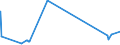 CN 29034700 /Exports /Unit = Prices (Euro/ton) /Partner: Switzerland /Reporter: Eur27_2020 /29034700:Perhalogenated Derivatives of Acyclic Hydrocarbons With two or More Different Halogens (Excl. Only Fluorinated and Chlorinated and Bromochlorodifluoromethane, Bromotrifluoromethane and Dibromotetrafluoroethanes)