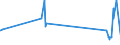 CN 29034700 /Exports /Unit = Prices (Euro/ton) /Partner: Czech Rep. /Reporter: Eur27_2020 /29034700:Perhalogenated Derivatives of Acyclic Hydrocarbons With two or More Different Halogens (Excl. Only Fluorinated and Chlorinated and Bromochlorodifluoromethane, Bromotrifluoromethane and Dibromotetrafluoroethanes)