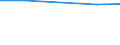 CN 29034700 /Exports /Unit = Prices (Euro/ton) /Partner: Trinidad /Reporter: Eur27 /29034700:Perhalogenated Derivatives of Acyclic Hydrocarbons With two or More Different Halogens (Excl. Only Fluorinated and Chlorinated and Bromochlorodifluoromethane, Bromotrifluoromethane and Dibromotetrafluoroethanes)