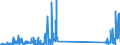 CN 29034700 /Exports /Unit = Prices (Euro/ton) /Partner: Intra-eur /Reporter: Eur27_2020 /29034700:Perhalogenated Derivatives of Acyclic Hydrocarbons With two or More Different Halogens (Excl. Only Fluorinated and Chlorinated and Bromochlorodifluoromethane, Bromotrifluoromethane and Dibromotetrafluoroethanes)