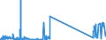 CN 29034700 /Exports /Unit = Prices (Euro/ton) /Partner: Extra-eur /Reporter: Eur27_2020 /29034700:Perhalogenated Derivatives of Acyclic Hydrocarbons With two or More Different Halogens (Excl. Only Fluorinated and Chlorinated and Bromochlorodifluoromethane, Bromotrifluoromethane and Dibromotetrafluoroethanes)
