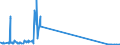 CN 29034700 /Exports /Unit = Quantities in tons /Partner: Ireland /Reporter: Eur27_2020 /29034700:Perhalogenated Derivatives of Acyclic Hydrocarbons With two or More Different Halogens (Excl. Only Fluorinated and Chlorinated and Bromochlorodifluoromethane, Bromotrifluoromethane and Dibromotetrafluoroethanes)