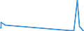 CN 29034700 /Exports /Unit = Quantities in tons /Partner: Denmark /Reporter: Eur27_2020 /29034700:Perhalogenated Derivatives of Acyclic Hydrocarbons With two or More Different Halogens (Excl. Only Fluorinated and Chlorinated and Bromochlorodifluoromethane, Bromotrifluoromethane and Dibromotetrafluoroethanes)