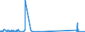 CN 29034700 /Exports /Unit = Quantities in tons /Partner: Spain /Reporter: Eur27_2020 /29034700:Perhalogenated Derivatives of Acyclic Hydrocarbons With two or More Different Halogens (Excl. Only Fluorinated and Chlorinated and Bromochlorodifluoromethane, Bromotrifluoromethane and Dibromotetrafluoroethanes)