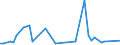 CN 29034700 /Exports /Unit = Quantities in tons /Partner: United Kingdom(Excluding Northern Ireland) /Reporter: Eur27_2020 /29034700:Perhalogenated Derivatives of Acyclic Hydrocarbons With two or More Different Halogens (Excl. Only Fluorinated and Chlorinated and Bromochlorodifluoromethane, Bromotrifluoromethane and Dibromotetrafluoroethanes)