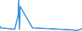 CN 29034700 /Exports /Unit = Quantities in tons /Partner: Switzerland /Reporter: Eur27_2020 /29034700:Perhalogenated Derivatives of Acyclic Hydrocarbons With two or More Different Halogens (Excl. Only Fluorinated and Chlorinated and Bromochlorodifluoromethane, Bromotrifluoromethane and Dibromotetrafluoroethanes)