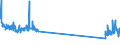 CN 29034910 /Exports /Unit = Prices (Euro/ton) /Partner: Portugal /Reporter: Eur27_2020 /29034910:Halogenated Derivatives of Methane, Ethane or Propane, Halogenated Only With Fluorine and Chlorine (Excl. Perhalogenated)