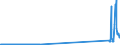 CN 29034910 /Exports /Unit = Prices (Euro/ton) /Partner: Spain /Reporter: Eur27_2020 /29034910:Halogenated Derivatives of Methane, Ethane or Propane, Halogenated Only With Fluorine and Chlorine (Excl. Perhalogenated)