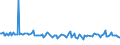 CN 29034910 /Exports /Unit = Prices (Euro/ton) /Partner: Iceland /Reporter: Eur15 /29034910:Halogenated Derivatives of Methane, Ethane or Propane, Halogenated Only With Fluorine and Chlorine (Excl. Perhalogenated)