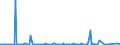 CN 29034910 /Exports /Unit = Prices (Euro/ton) /Partner: Norway /Reporter: Eur15 /29034910:Halogenated Derivatives of Methane, Ethane or Propane, Halogenated Only With Fluorine and Chlorine (Excl. Perhalogenated)