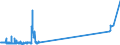 CN 29034910 /Exports /Unit = Prices (Euro/ton) /Partner: Finland /Reporter: Eur27_2020 /29034910:Halogenated Derivatives of Methane, Ethane or Propane, Halogenated Only With Fluorine and Chlorine (Excl. Perhalogenated)