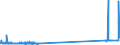 CN 29034910 /Exports /Unit = Prices (Euro/ton) /Partner: Switzerland /Reporter: Eur27_2020 /29034910:Halogenated Derivatives of Methane, Ethane or Propane, Halogenated Only With Fluorine and Chlorine (Excl. Perhalogenated)