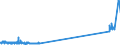CN 29034910 /Exports /Unit = Prices (Euro/ton) /Partner: Czech Rep. /Reporter: Eur27_2020 /29034910:Halogenated Derivatives of Methane, Ethane or Propane, Halogenated Only With Fluorine and Chlorine (Excl. Perhalogenated)