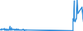 CN 29034910 /Exports /Unit = Prices (Euro/ton) /Partner: Hungary /Reporter: Eur27_2020 /29034910:Halogenated Derivatives of Methane, Ethane or Propane, Halogenated Only With Fluorine and Chlorine (Excl. Perhalogenated)