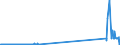 CN 29034910 /Exports /Unit = Prices (Euro/ton) /Partner: Bulgaria /Reporter: Eur27_2020 /29034910:Halogenated Derivatives of Methane, Ethane or Propane, Halogenated Only With Fluorine and Chlorine (Excl. Perhalogenated)