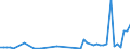 CN 29034990 /Exports /Unit = Prices (Euro/ton) /Partner: France /Reporter: Eur27_2020 /29034990:Halogenated Derivatives of Acyclic Hydrocarbons With two or More Different Halogens (Other Than Only Fluorinated, Chlorinated and Perhalogenated)