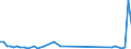 CN 29034990 /Exports /Unit = Prices (Euro/ton) /Partner: Netherlands /Reporter: Eur27_2020 /29034990:Halogenated Derivatives of Acyclic Hydrocarbons With two or More Different Halogens (Other Than Only Fluorinated, Chlorinated and Perhalogenated)