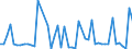 KN 29034990 /Exporte /Einheit = Preise (Euro/Tonne) /Partnerland: Deutschland /Meldeland: Eur27_2020 /29034990:Gesättigte Fluorderivate der Acyclischen Kohlenwasserstoffe (Ausg. Erzeugnisse Unter 2903.41 bis 2903.49.30)