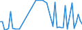 CN 29034990 /Exports /Unit = Prices (Euro/ton) /Partner: Italy /Reporter: Eur27_2020 /29034990:Halogenated Derivatives of Acyclic Hydrocarbons With two or More Different Halogens (Other Than Only Fluorinated, Chlorinated and Perhalogenated)