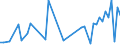 CN 29034990 /Exports /Unit = Prices (Euro/ton) /Partner: United Kingdom /Reporter: Eur27_2020 /29034990:Halogenated Derivatives of Acyclic Hydrocarbons With two or More Different Halogens (Other Than Only Fluorinated, Chlorinated and Perhalogenated)