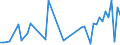 KN 29034990 /Exporte /Einheit = Preise (Euro/Tonne) /Partnerland: Ver.koenigreich /Meldeland: Eur27_2020 /29034990:Gesättigte Fluorderivate der Acyclischen Kohlenwasserstoffe (Ausg. Erzeugnisse Unter 2903.41 bis 2903.49.30)