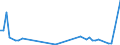 KN 29034990 /Exporte /Einheit = Preise (Euro/Tonne) /Partnerland: Irland /Meldeland: Eur27_2020 /29034990:Gesättigte Fluorderivate der Acyclischen Kohlenwasserstoffe (Ausg. Erzeugnisse Unter 2903.41 bis 2903.49.30)