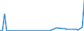 KN 29034990 /Exporte /Einheit = Preise (Euro/Tonne) /Partnerland: Daenemark /Meldeland: Eur27_2020 /29034990:Gesättigte Fluorderivate der Acyclischen Kohlenwasserstoffe (Ausg. Erzeugnisse Unter 2903.41 bis 2903.49.30)