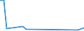 CN 29034990 /Exports /Unit = Prices (Euro/ton) /Partner: Portugal /Reporter: Eur27_2020 /29034990:Halogenated Derivatives of Acyclic Hydrocarbons With two or More Different Halogens (Other Than Only Fluorinated, Chlorinated and Perhalogenated)